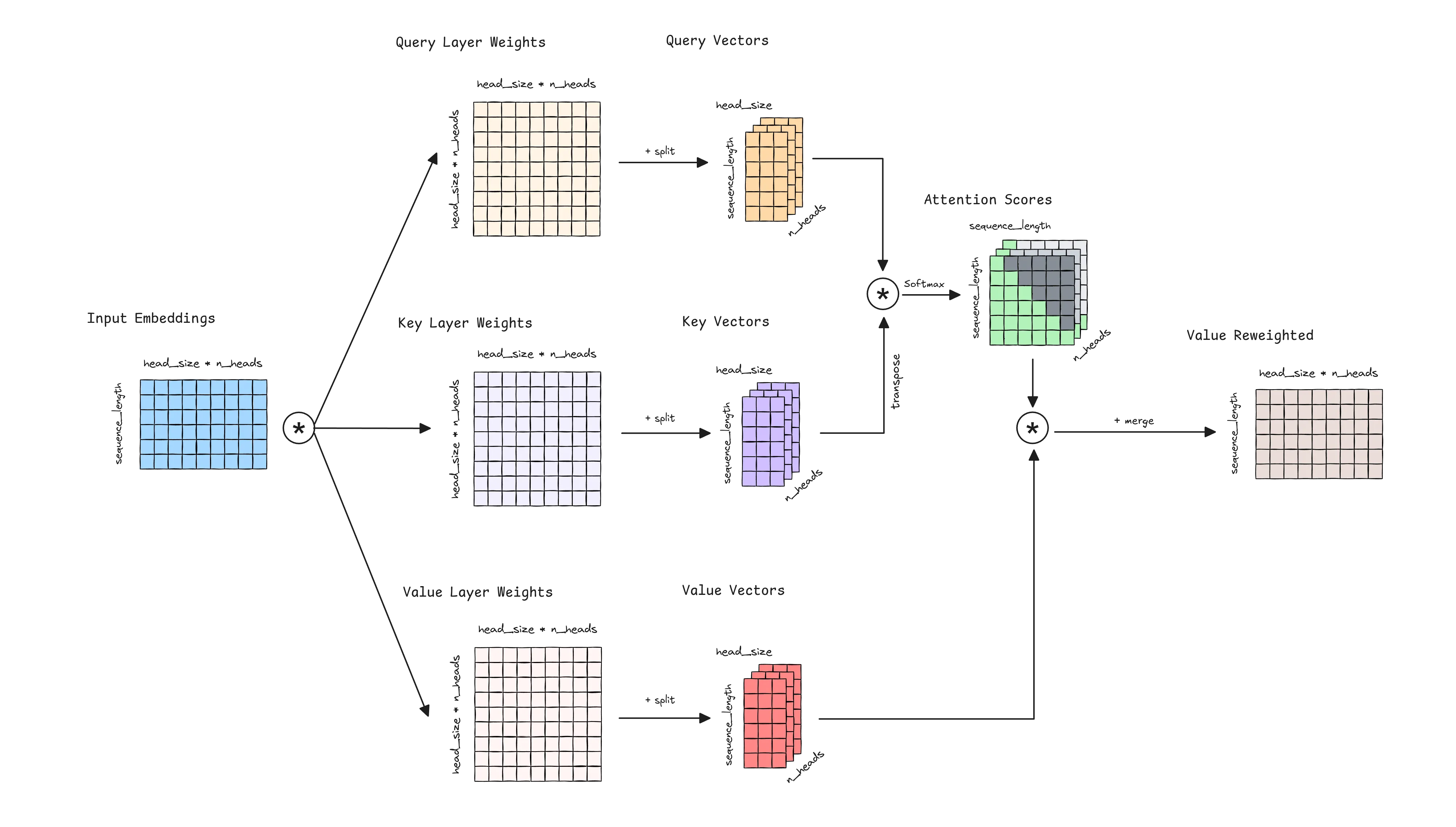 Multi-Head Attention mechanism